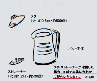 コーヒーポット本体と付属品